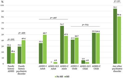 Prevalence of Metabolic Syndrome and Insulin Resistance in a Sample of Adult ADHD Outpatients